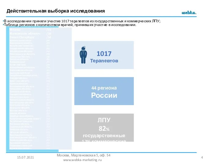 Действительная выборка исследования 15.07.2021 Москва, Мартеновская 5, оф. 54 www.webka-marketing.ru В исследовании