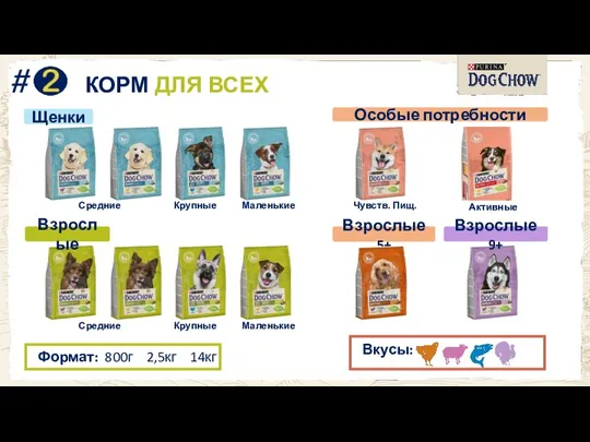 Взрослые Щенки Взрослые 5+ Взрослые 9+ Средние Крупные Маленькие Средние Крупные Маленькие