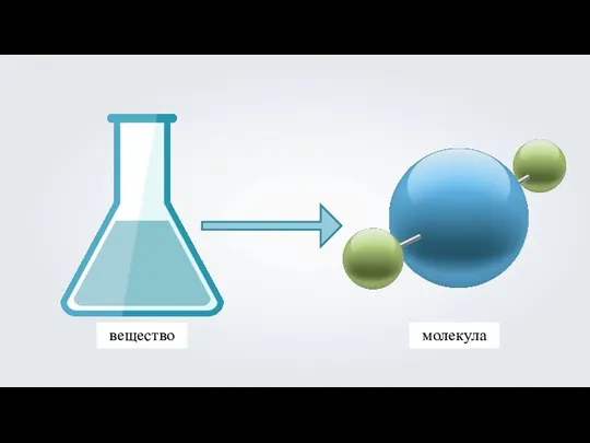 вещество молекула