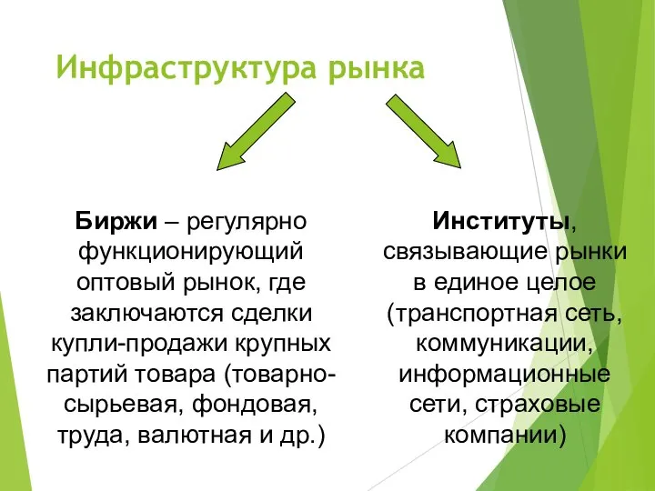 Инфраструктура рынка Биржи – регулярно функционирующий оптовый рынок, где заключаются сделки купли-продажи