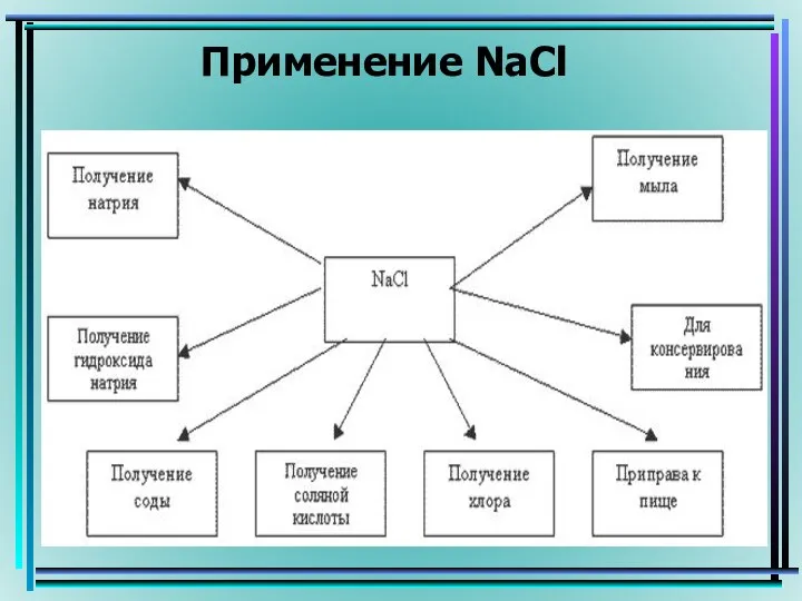 Применение NaCl