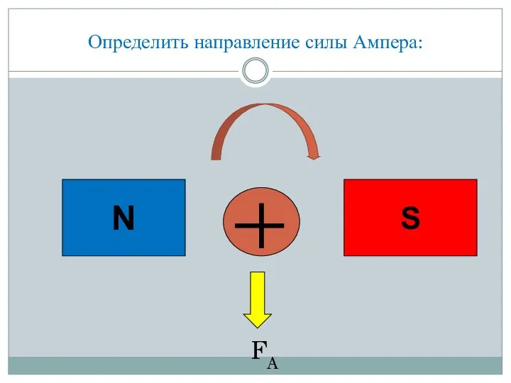 Определить направление силы Ампера: N S FA