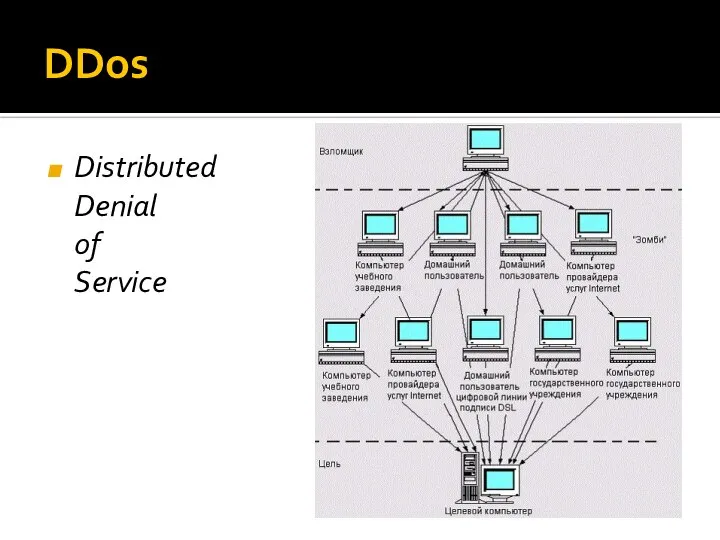 DDos Distributed Denial of Service