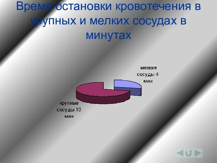 Время остановки кровотечения в крупных и мелких сосудах в минутах