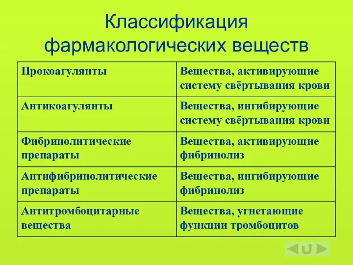 Классификация фармакологических веществ