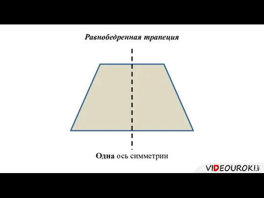 Равнобедренная трапеция Одна ось симметрии