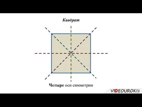 Квадрат Четыре оси симметрии