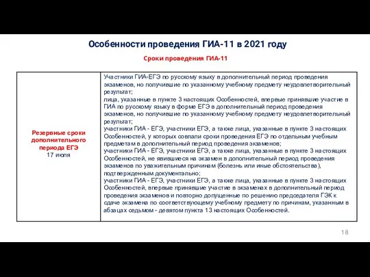 Особенности проведения ГИА-11 в 2021 году Сроки проведения ГИА-11