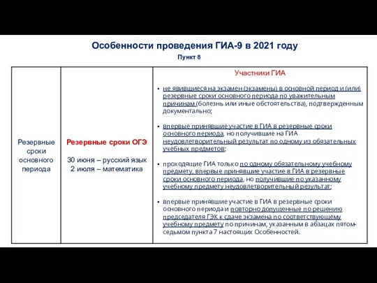 Особенности проведения ГИА-9 в 2021 году Пункт 8