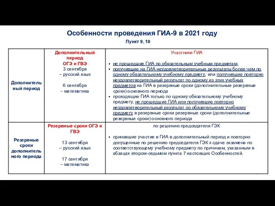 Особенности проведения ГИА-9 в 2021 году Пункт 9, 10