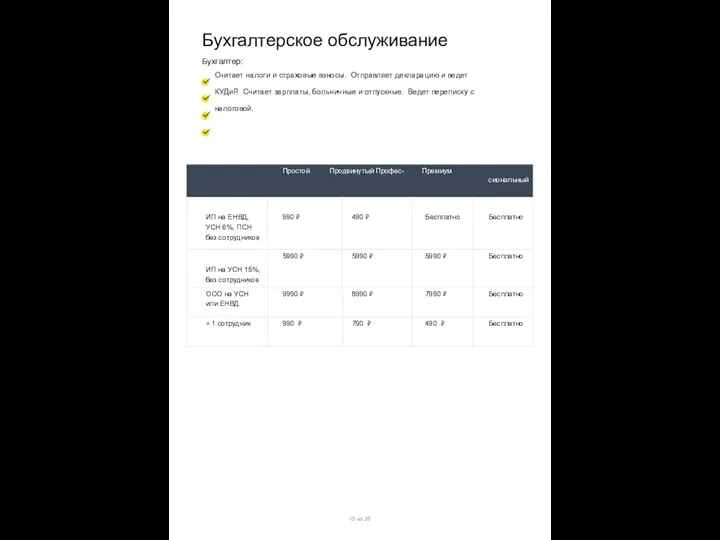 Бухгалтерское обслуживание Бухгалтер: Считает налоги и страховые взносы. Отправляет декларацию и ведет