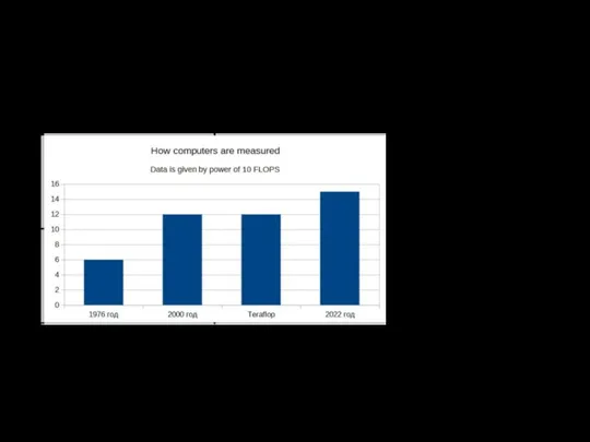 How supercomputers is measured? 1976 — Cray-1 2000 - ASCI Red 2022 - Mira