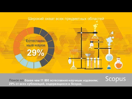 Естествен-ные науки 29% Широкий охват всех предметных областей Поиск по более чем