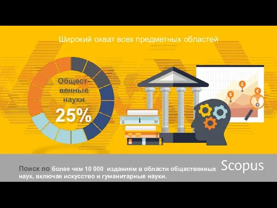 Широкий охват всех предметных областей Общест-венные науки 25% Поиск по более чем