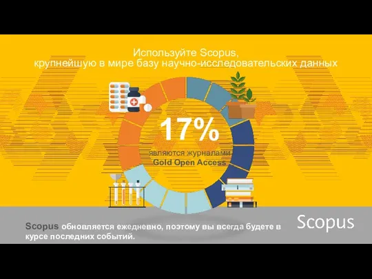 Используйте Scopus, крупнейшую в мире базу научно-исследовательских данных Scopus обновляется ежедневно, поэтому