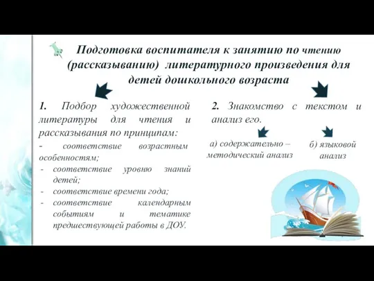 Подготовка воспитателя к занятию по чтению (рассказыванию) литературного произведения для детей дошкольного