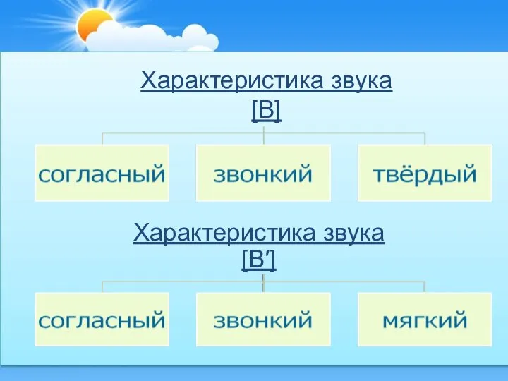 Характеристика звука [В] Характеристика звука [В′]