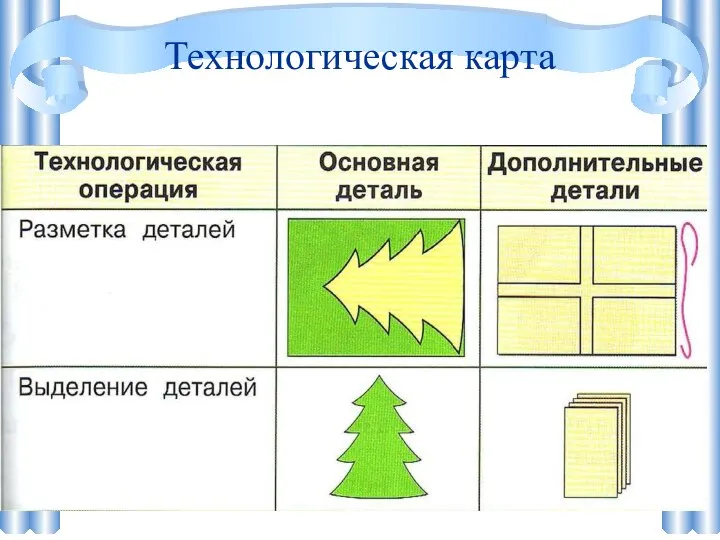 Технологическая карта