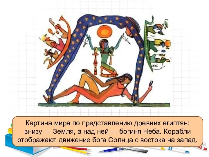 Картина мира по представлению древних египтян: внизу — Земля, а над ней