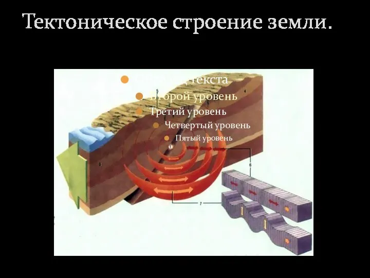 Образец текста Второй уровень Третий уровень Четвертый уровень Пятый уровень Тектоническое строение земли.