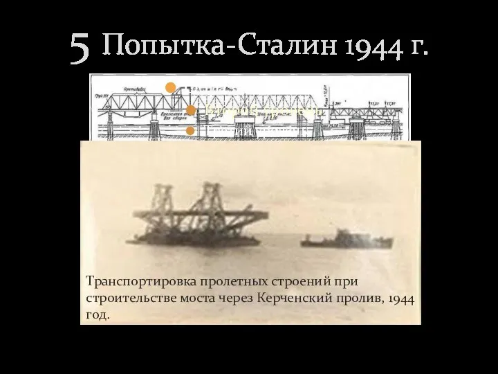 Образец текста Второй уровень Третий уровень Четвертый уровень Пятый уровень 5 Попытка-Сталин