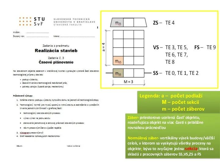 Legenda: a – počet podlaží M – počet sekcií m – počet