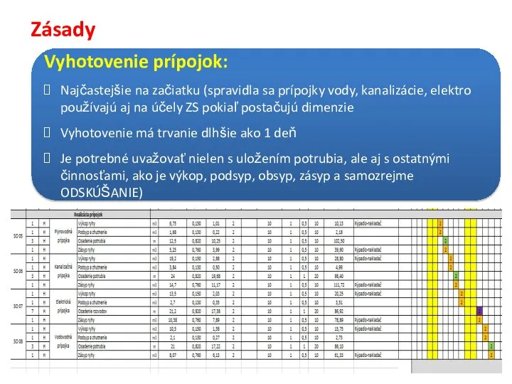 Zásady Vyhotovenie prípojok: Najčastejšie na začiatku (spravidla sa prípojky vody, kanalizácie, elektro