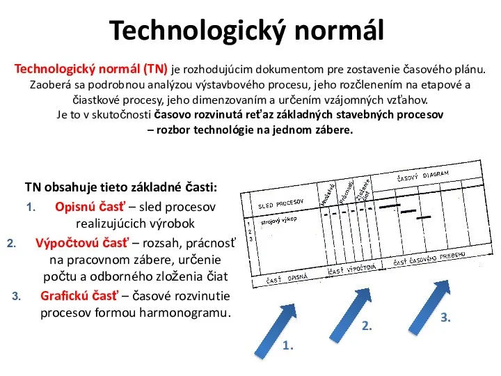 Technologický normál TN obsahuje tieto základné časti: Opisnú časť – sled procesov