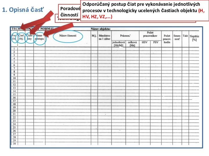 1. Opisná časť Technologicky ucelená časť objektu – SS, VS, ZS, FS,...