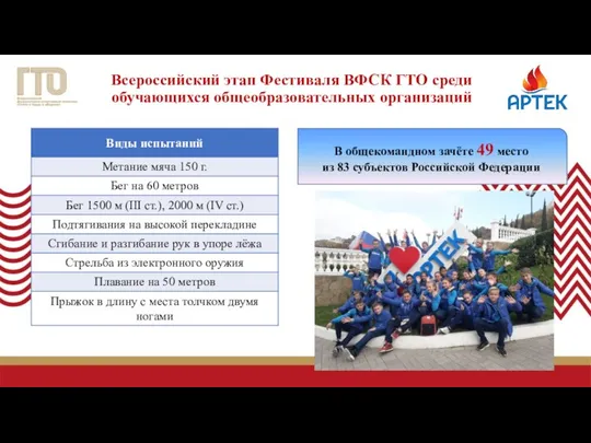 Всероссийский этап Фестиваля ВФСК ГТО среди обучающихся общеобразовательных организаций В общекомандном зачёте