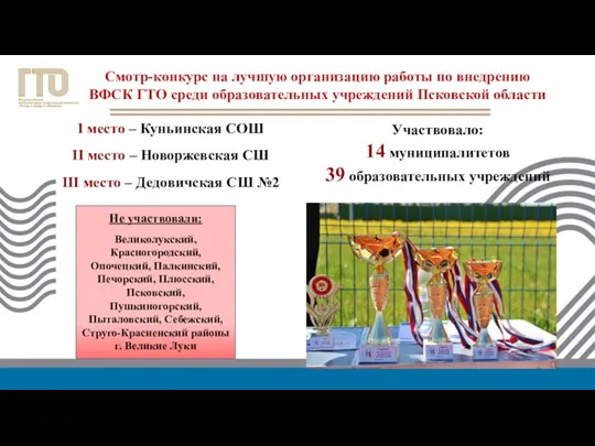 Смотр-конкурс на лучшую организацию работы по внедрению ВФСК ГТО среди образовательных учреждений