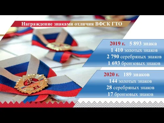 Награждение знаками отличия ВФСК ГТО 2020 г. 189 знаков 144 золотых знаков