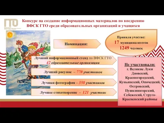 Приняли участие: 17 муниципалитетов 1249 человек Конкурс на создание информационных материалов по