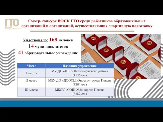 Смотр-конкурс ВФСК ГТО среди работников образовательных организаций и организаций, осуществляющих спортивную подготовку