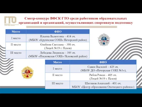 Смотр-конкурс ВФСК ГТО среди работников образовательных организаций и организаций, осуществляющих спортивную подготовку