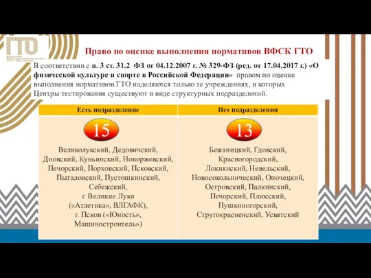 Право по оценке выполнения нормативов ВФСК ГТО В соответствии с п. 3