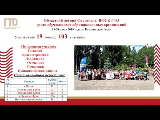 Участвовали 19 команд, 103 участника Не приняли участие: Гдовский Красногородский Локнянский Опочецкий