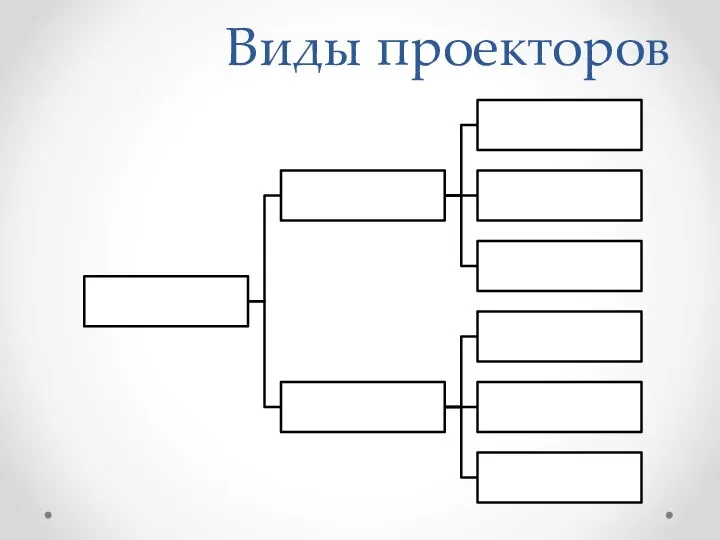 Виды проекторов