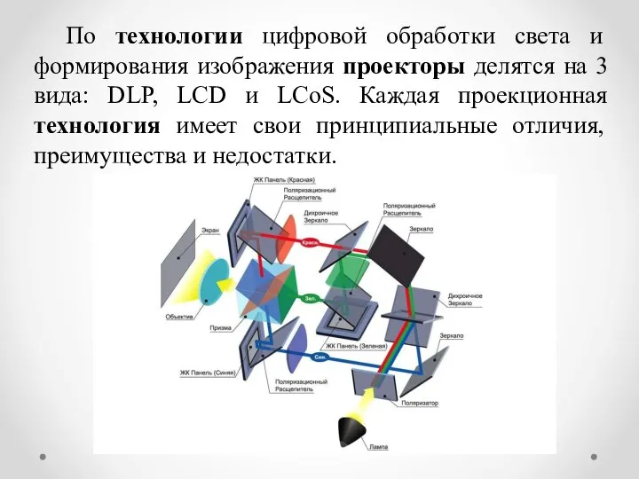 По технологии цифровой обработки света и формирования изображения проекторы делятся на 3
