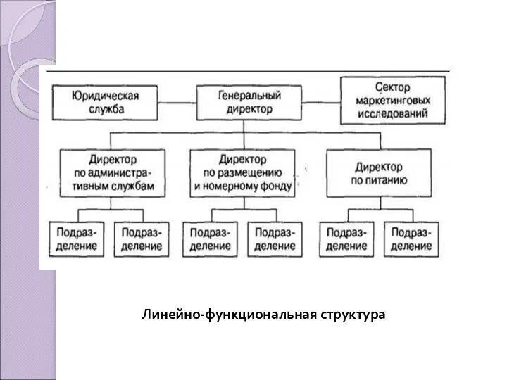 Линейно-функциональная структура