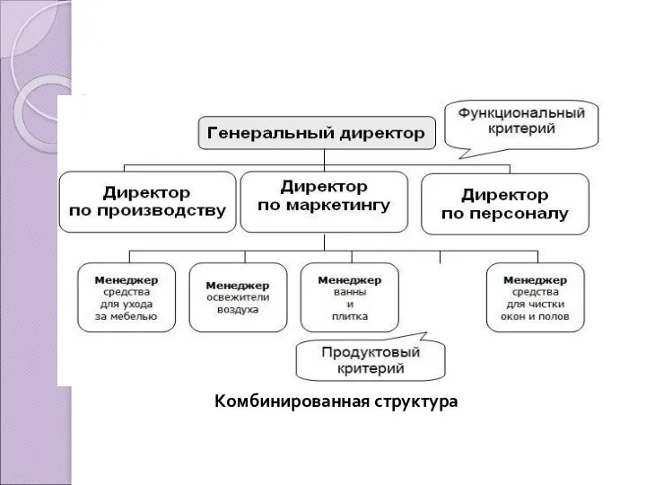 Комбинированная структура