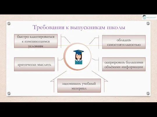 быстро адаптироваться к изменяющимся условиям обладать самостоятельностью критически мыслить оперировать большими объёмами