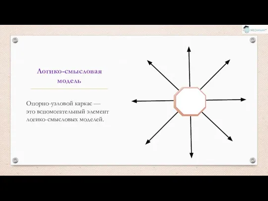 Логико-смысловая модель Опорно-узловой каркас — это вспомогательный элемент логико-смысловых моделей.