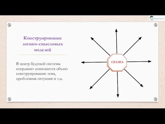 Конструирование логико-смысловых моделей В центр будущей системы координат помещается объект конструирования: тема,