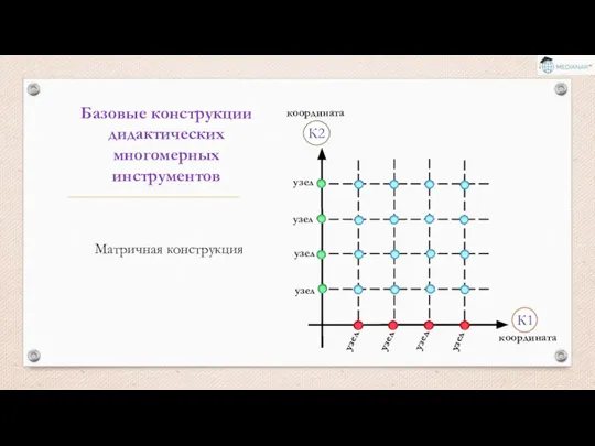 Базовые конструкции дидактических многомерных инструментов Матричная конструкция