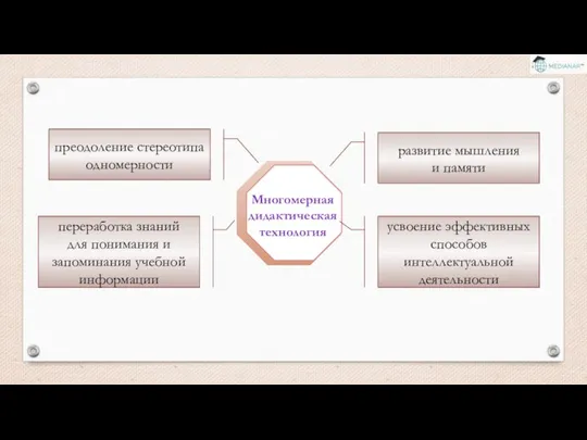 преодоление стереотипа одномерности развитие мышления и памяти переработка знаний для понимания и