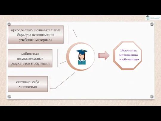 преодолевать познавательные барьеры непонимания учебного материала ощущать себя личностью добиваться положительных результатов