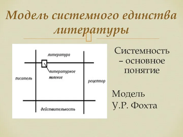 Модель системного единства литературы Системность – основное понятие Модель У.Р. Фохта