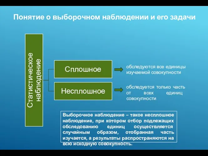 Понятие о выборочном наблюдении и его задачи обследуются все единицы изучаемой совокупности