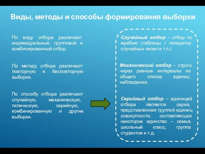 Виды, методы и способы формирования выборки По методу отбора различают повторную и